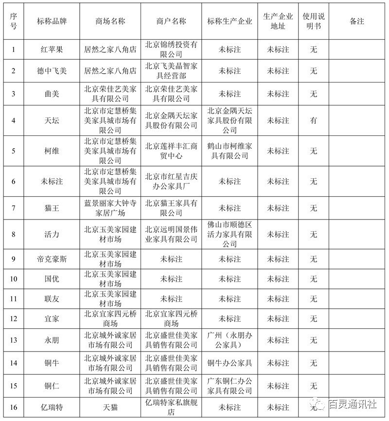北京消协检测电脑椅，居然之家等上黑名单