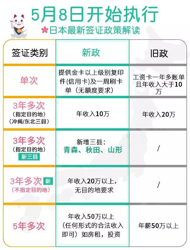 日本签证免银行卡,日本签证和再留资格不一样吗