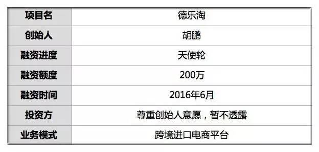 首发｜融资200万他将德国好货海淘回国为淘宝小卖家供货月流水150万