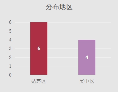 苏州酒店第一名,苏州排名前10的酒店