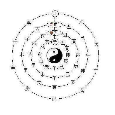 教你算命技巧书籍推荐免费,算命自学免费教程