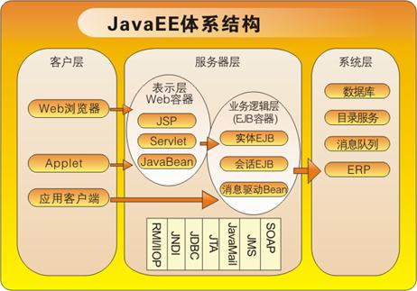 java简介视频,java简介通俗易懂