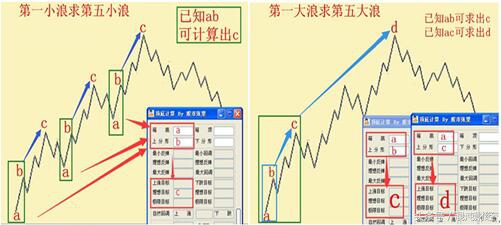 娉㈡氮鐞嗚瑙ｅ瘑鑲″競,鑲＄エ浜斿垎閽熸尝娴拱鍗栨硶