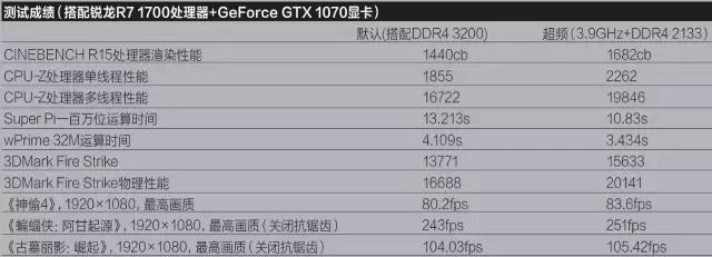 华擎x370pro4可以发挥全部性能,以柔克刚知乎后续