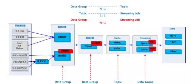 魅族应用布局同步,魅族数据网络的设置