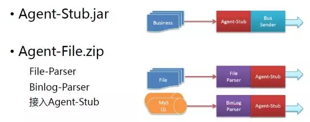 魅族应用布局同步,魅族数据网络的设置