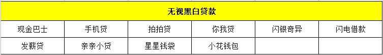 活见久！不上、不查征信的*款贷**多达30余家，该羊毛能薅？