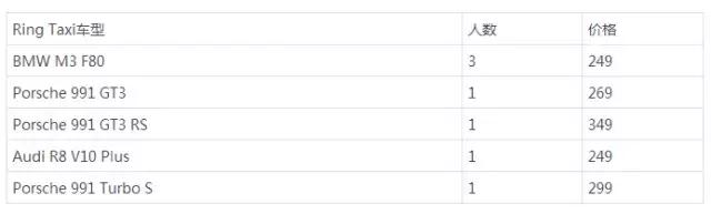 秋名山车神实现你的理想,怎么当一个合格的秋名山车神