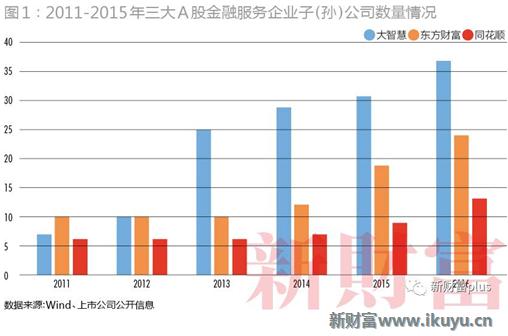 大聪颖一季度业绩暴增,大聪颖股市情况