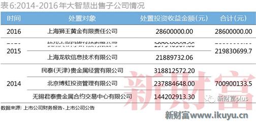 大聪颖一季度业绩暴增,大聪颖股市情况