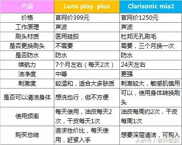foreo洁面仪luna3,foreo洁面仪lunamini2
