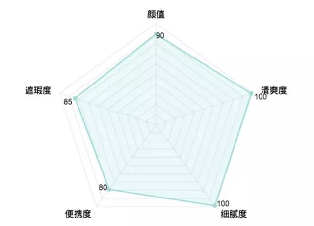 气垫哪一款比较好用,最好用的气垫排行适合干皮