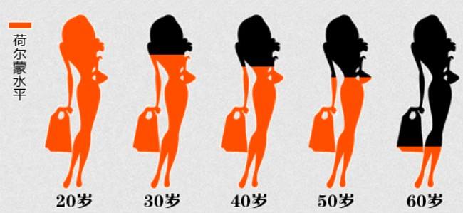 提高内分泌健身训练,提升生长激素食谱