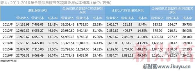 大聪颖一季度业绩暴增,大聪颖股市情况