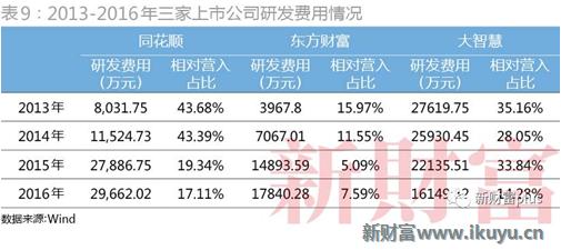大聪颖一季度业绩暴增,大聪颖股市情况