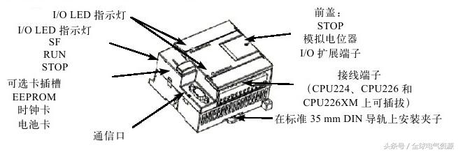 福利继续！零基础也能学习西门子S7-200PLC