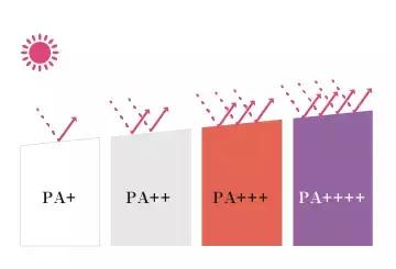 吐血整理三款防晒霜性价比超高,防晒排行榜第一名衣服