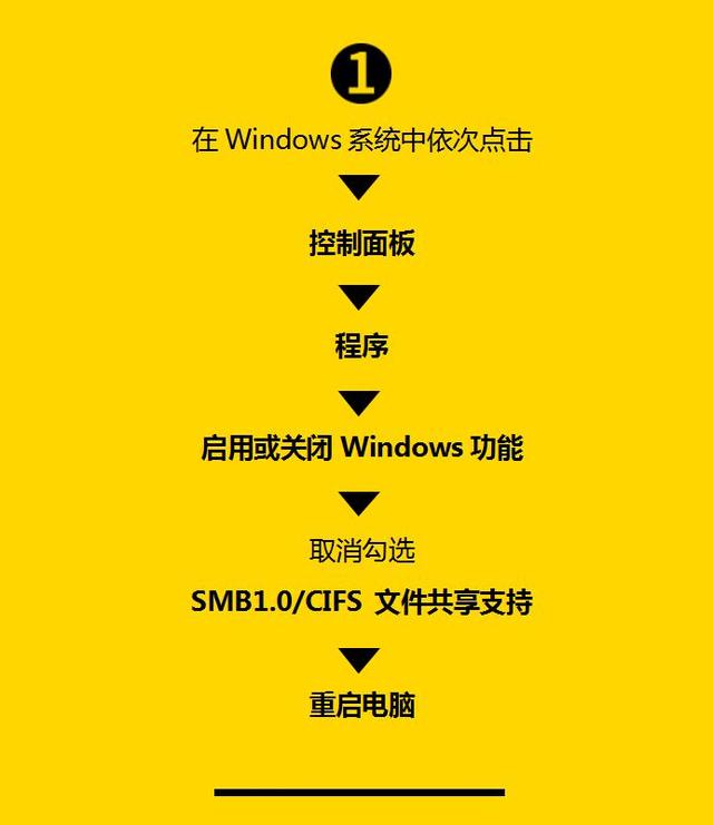 永恒之蓝病毒通过什么进行传播,永恒之蓝病毒几种解决方法