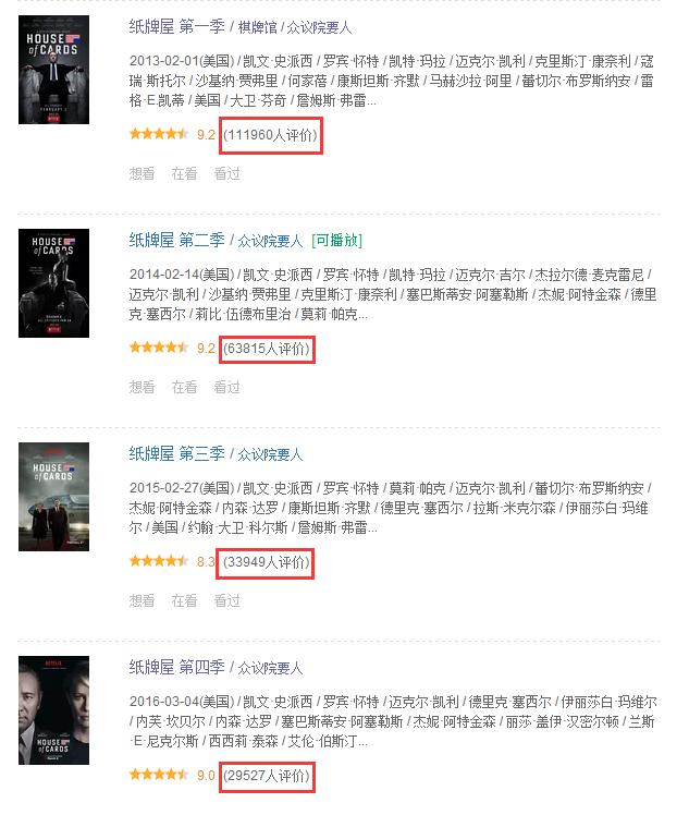 欢乐颂2为什么评分低,欢乐颂2评价