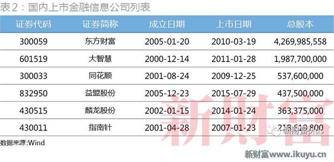 大聪颖一季度业绩暴增,大聪颖股市情况