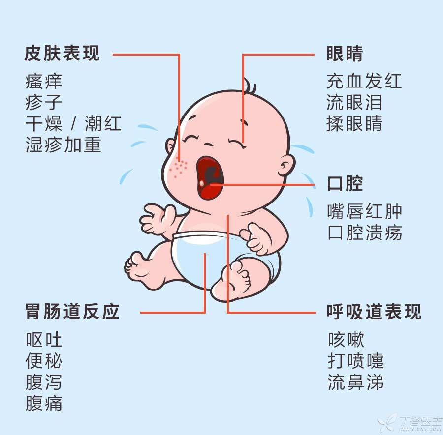 宝宝食物过敏的原因及解决方法,宝宝出现这些症状家长一定要关注