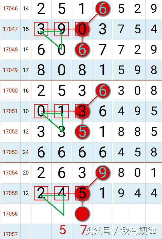 6月17日七星彩规律分析,七星彩规律预测码5月15日