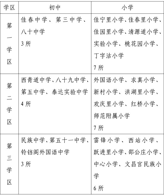 天津塘沽小升初划片一览表,2020天津小升初划片一览表