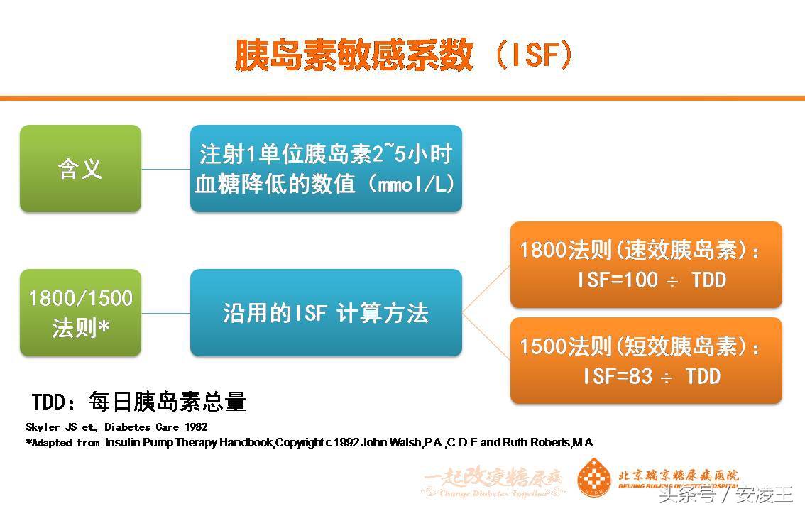 空腹血糖高是长效胰岛素量不够吗,1型糖尿病血糖波动大怎么办