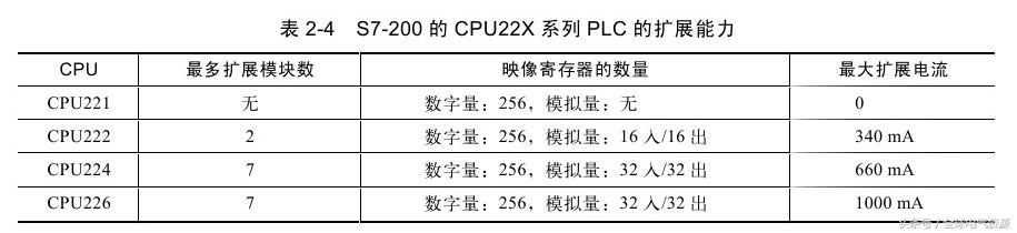 福利继续！零基础也能学习西门子S7-200PLC