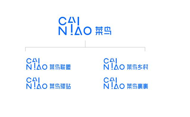 中国最“菜鸟”的LOGO来了，菜鸟网络全新品牌标识发布！