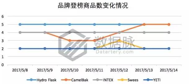 指尖陀螺过时了吗,指尖陀螺彻底凉了吗