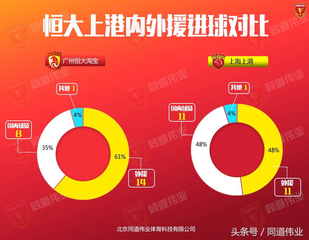 中超big6夺冠分数,中超十轮后排名