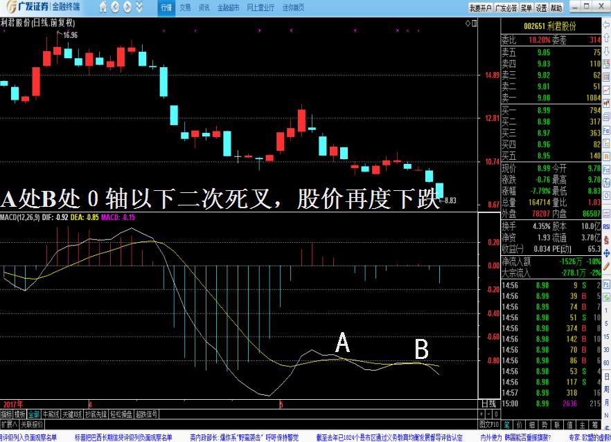 macd波段操作精解,macd技术怎么样