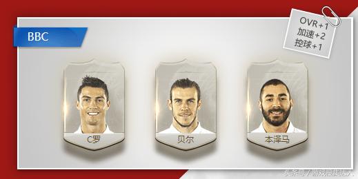 fifaol3全部球员组合,fifaol3各个球员数据