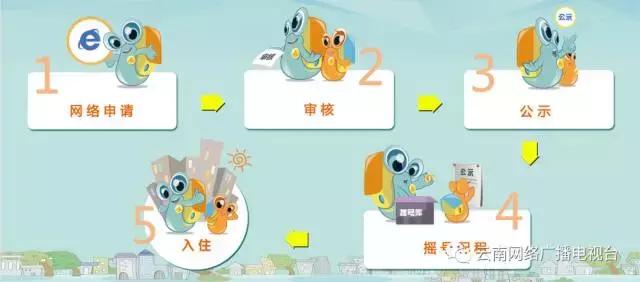 昆明第三批公租房摇号,昆明第三批公租房摇号名单