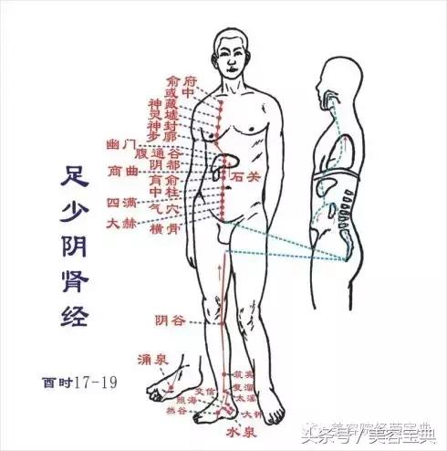 为什么美容院一定要做高端,美容院的经络疏通有效吗