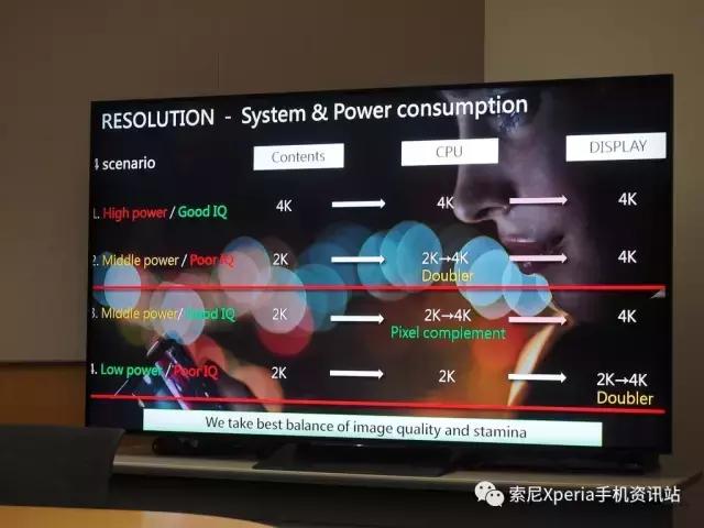 索尼xperiaxzpremium强开4k,索尼xperiaxzpremium4k屏