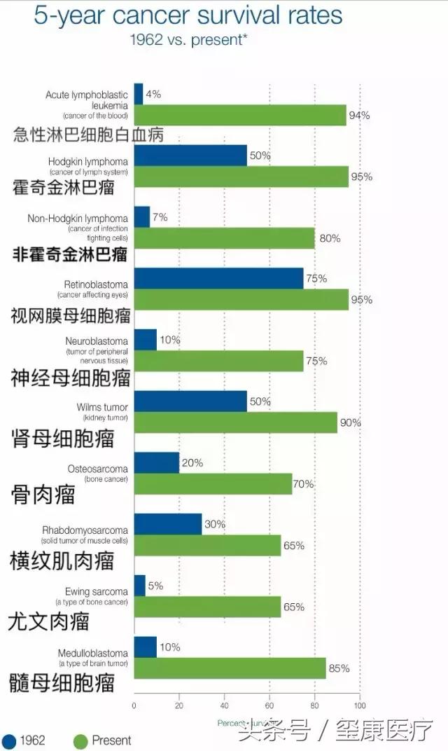 市面上对小孩成长最好的药,小孩罕见病特效药