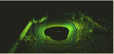 激光雷达vs摄像头,激光雷达vs视觉感知