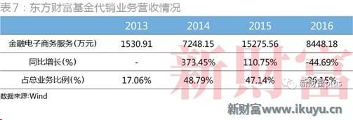 大聪颖一季度业绩暴增,大聪颖股市情况