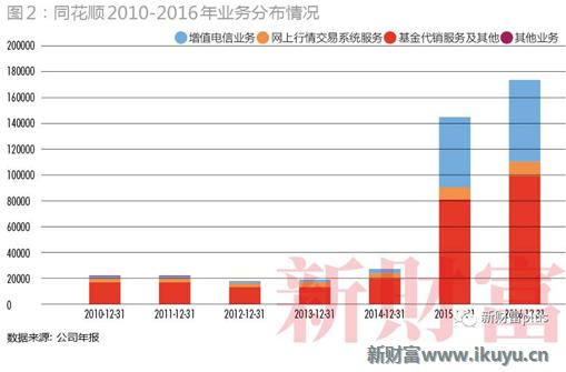 大聪颖一季度业绩暴增,大聪颖股市情况