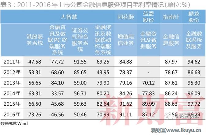 大聪颖一季度业绩暴增,大聪颖股市情况