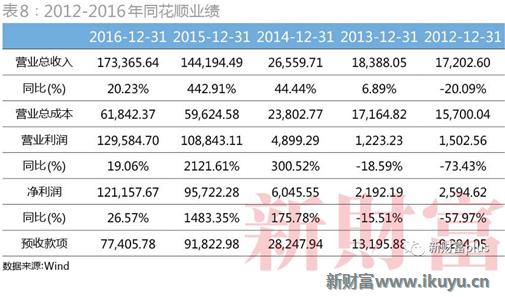 大聪颖一季度业绩暴增,大聪颖股市情况
