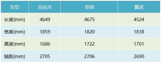 2017jeep自由光内饰功能,2017款jeep自由光可以播放视频