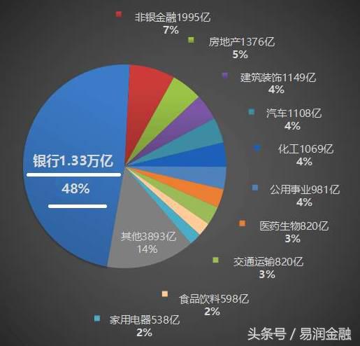 以后比较赚钱的几大行业,最有前景的十大行业2017