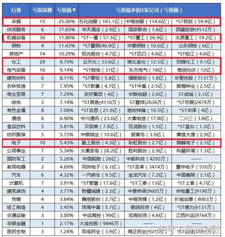 以后比较赚钱的几大行业,最有前景的十大行业2017