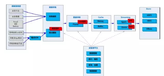 魅族应用布局同步,魅族数据网络的设置