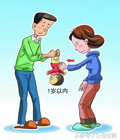 警惕孩子的四个安全意外,宝宝误食小物急救方法