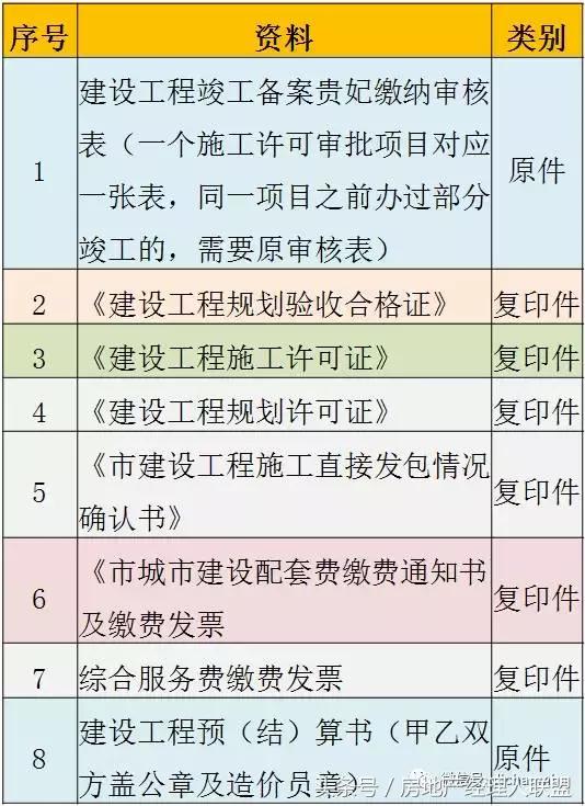 房地产项目前期手续流程图,房地产项目审批流程