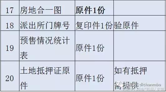 房地产项目前期手续流程图,房地产项目审批流程